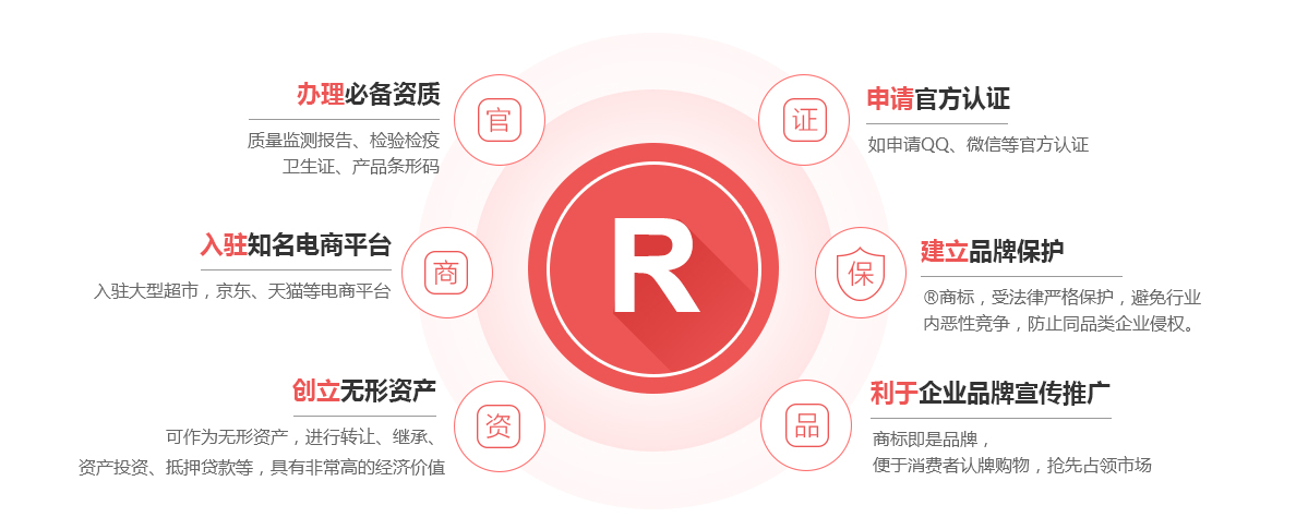 宁津商标注册的作用